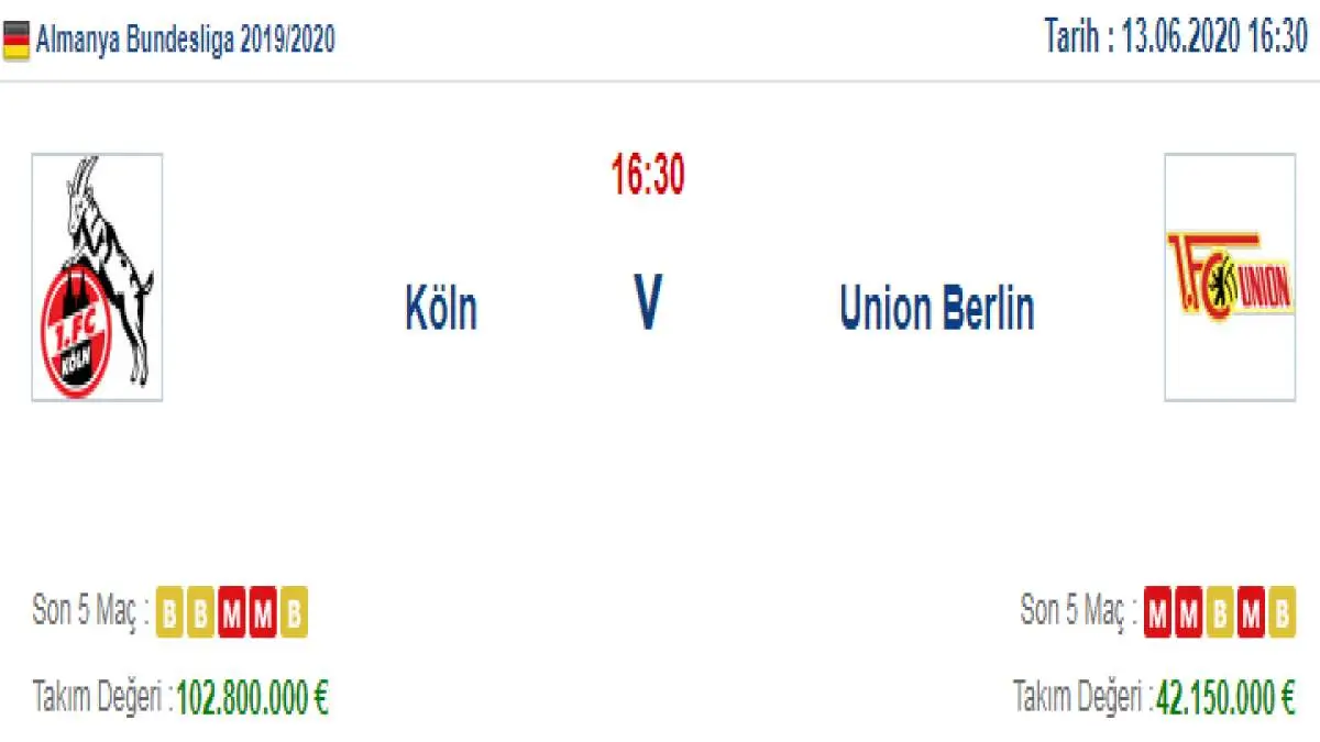 Köln Union Berlin İddaa ve Maç Tahmini 13 Haziran 2020