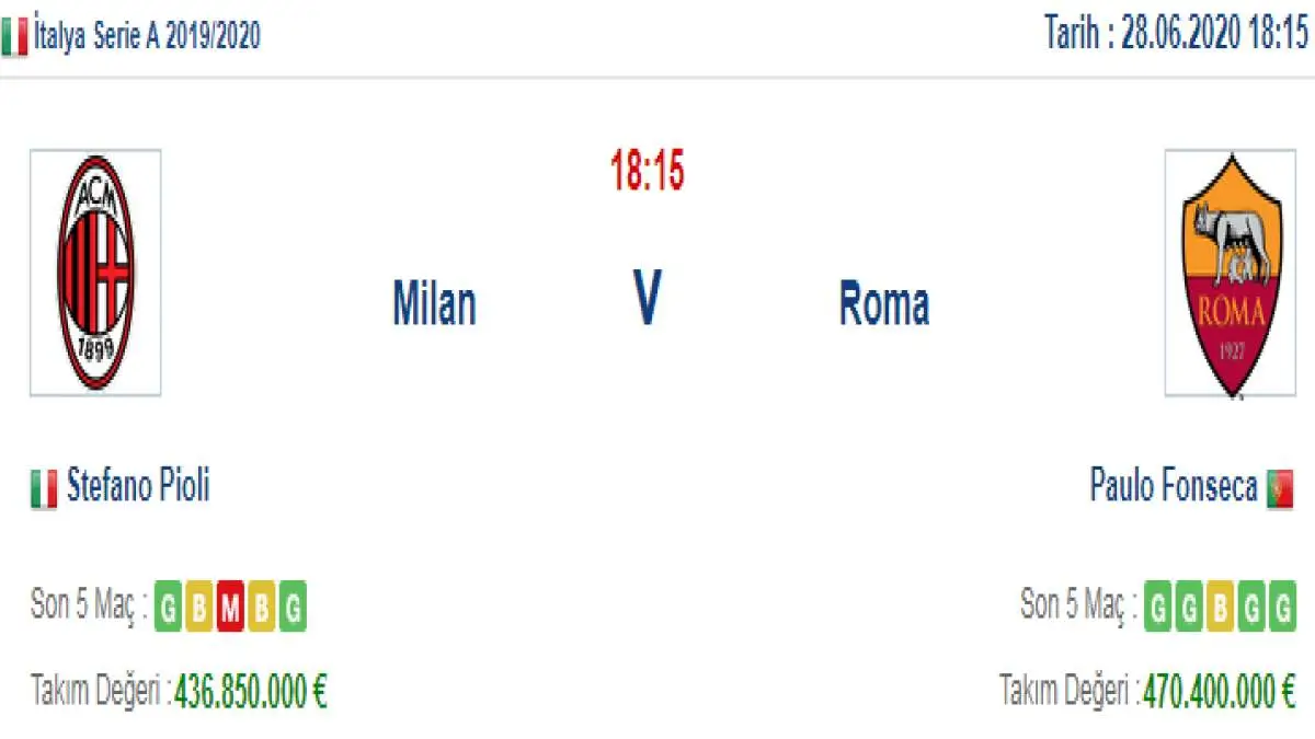 Milan Roma İddaa ve Maç Tahmini 28 Haziran 2020