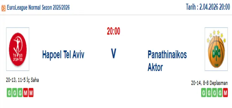 Hapoel Tel Aviv Panathinaikos İddaa Maç Tahmini 2 Nisan 2026