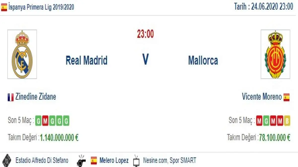 Real Madrid Mallorca İddaa ve Maç Tahmini 24 Haziran 2020