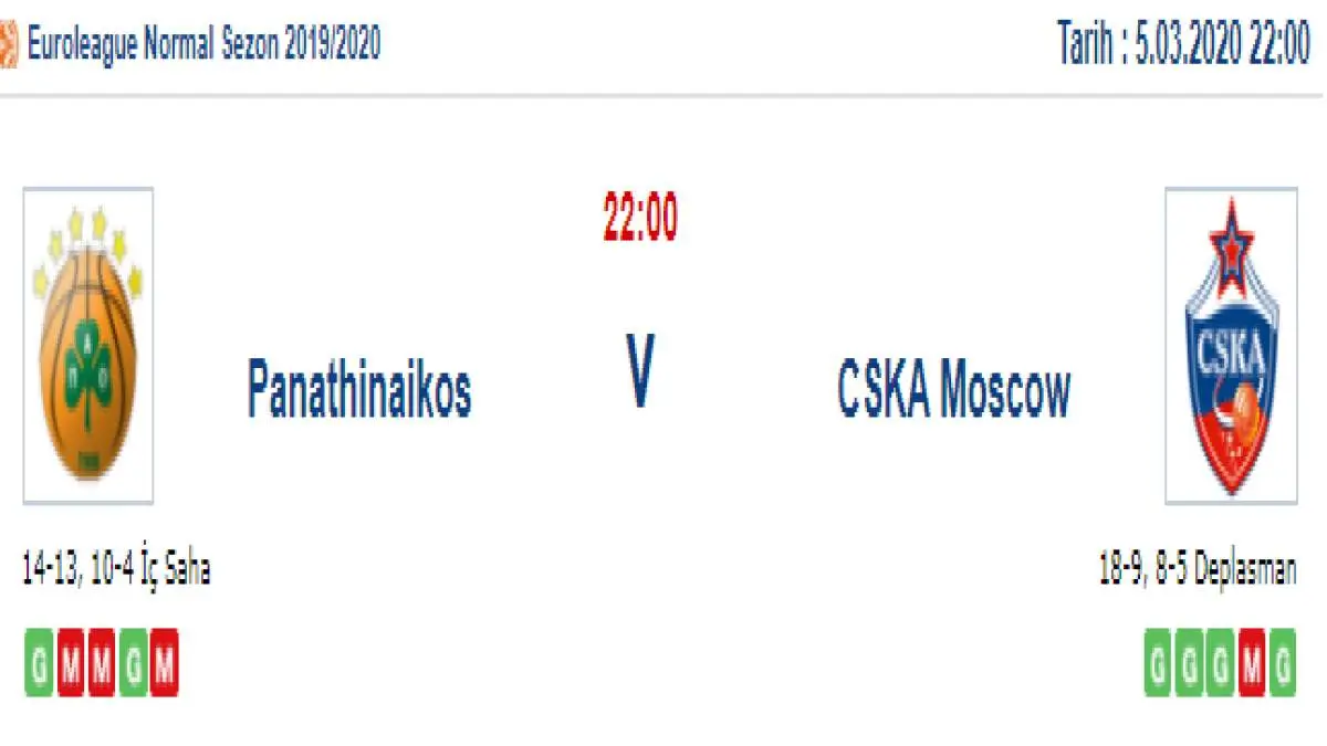 Panathinaikos CSKA Moskova İddaa ve Maç Tahmini 5 Mart 2020