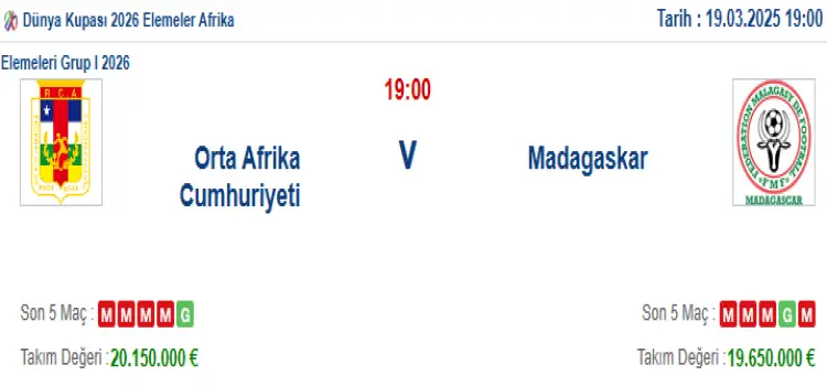 Orta Afrika Cumhuriyeti Madagaskar İddaa Maç Tahmini 19 Mart 2025