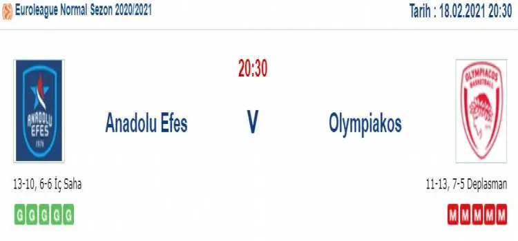 Anadolu Efes Olympiakos Maç Tahmini ve İddaa Tahminleri : 18 Şubat 2021
