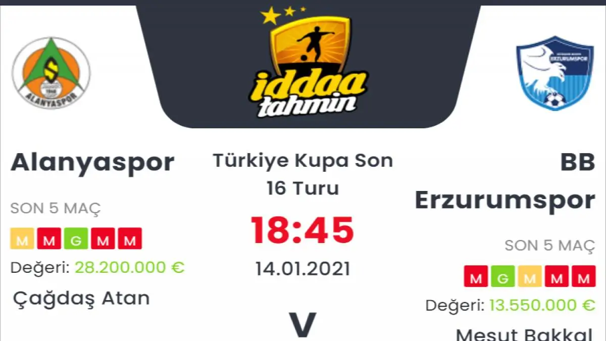 Alanyaspor Erzurumspor Maç Tahmini ve İddaa Tahminleri : 14 Ocak 2021