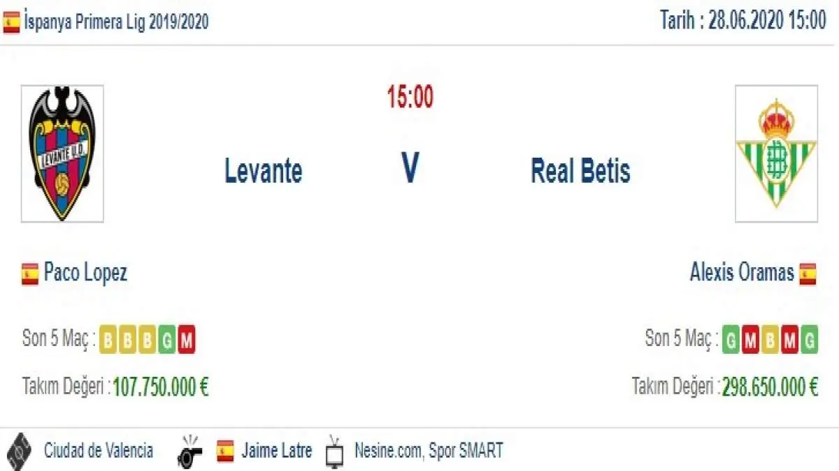 Levante Real Betis İddaa ve Maç Tahmini 28 Haziran 2020