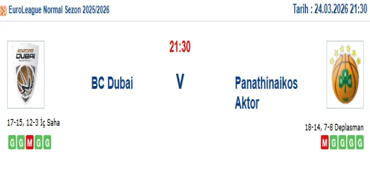 Dubai Panathinaikos İddaa Maç Tahmini 24 Mart 2026