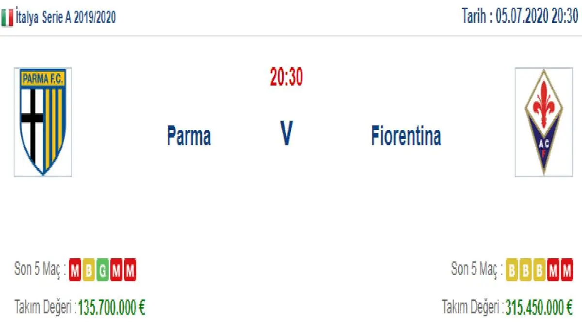 Parma Fiorentina İddaa ve Maç Tahmini 5 Temmuz 2020