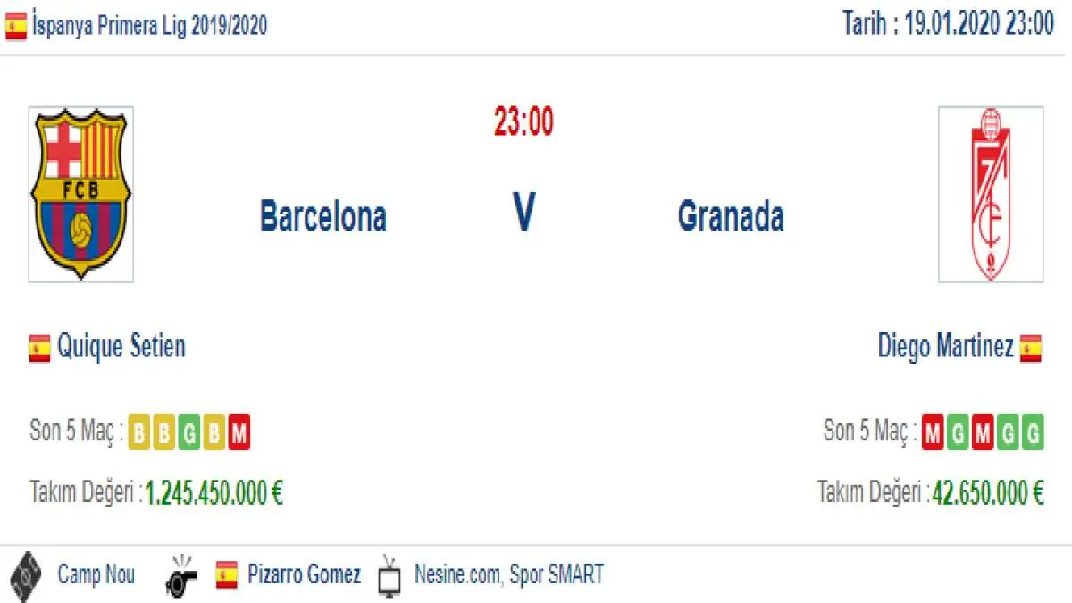 Barcelona Granada İddaa ve Maç Tahmini 19 Ocak 2020