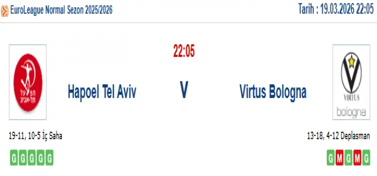 Hapoel Tel Aviv Virtus Bologna İddaa Maç Tahmini 19 Mart 2026
