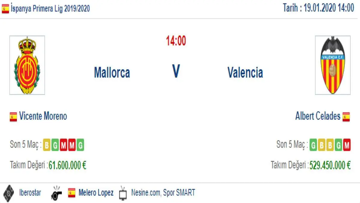 Mallorca Valencia İddaa ve Maç Tahmini 19 Ocak 2020