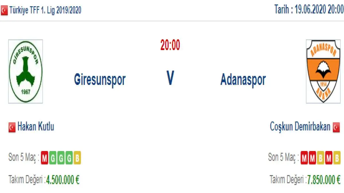 Giresunspor Adanaspor İddaa ve Maç Tahmini 19 Haziran 2020