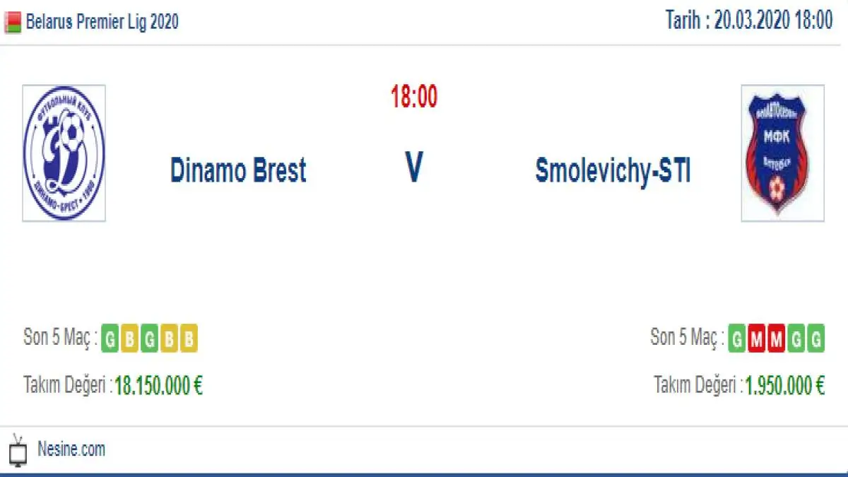 Dinamo Brest Smolevichi İddaa ve Maç Tahmini 20 Mart 2020