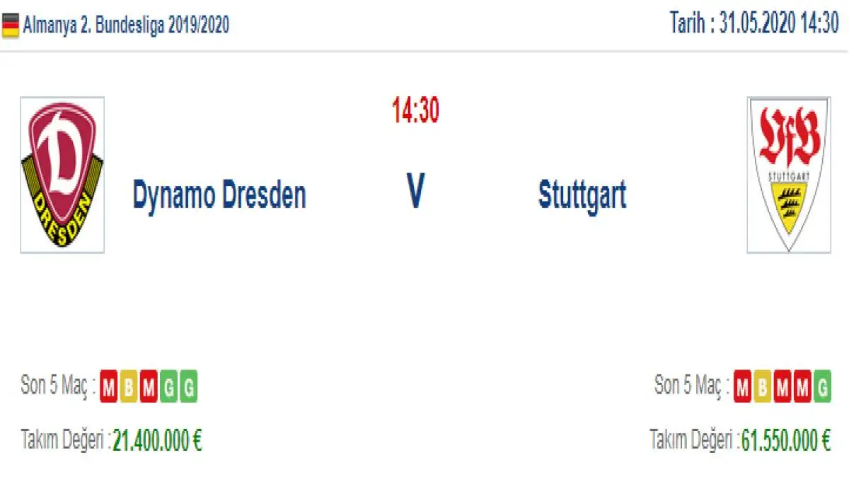Dinamo Dresden Stuttgart İddaa ve Maç Tahmini 31 Mayıs 2020