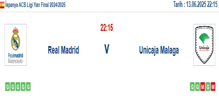 Real Madrid Unicaja Malaga İddaa Maç Tahmini 14 Haziran 2025