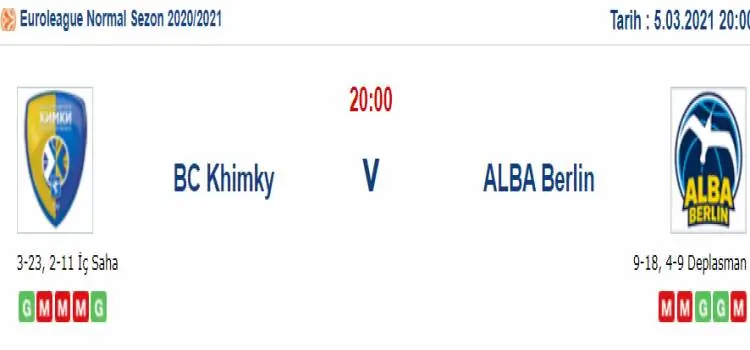 Khimki Alba Berlin Maç Tahmini ve İddaa Tahminleri : 5 Mart 2021