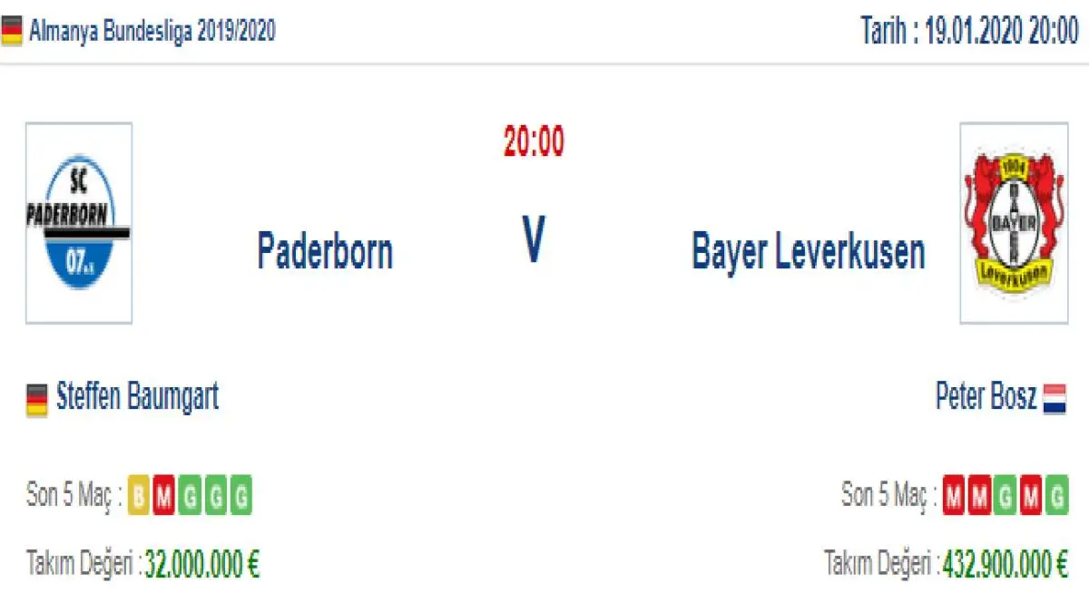 Paderborn Bayer Leverkusen İddaa ve Maç Tahmini 19 Ocak 2020