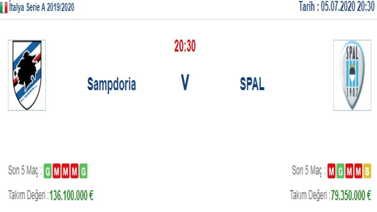 Sampdoria Spal İddaa ve Maç Tahmini 5 Temmuz 2020