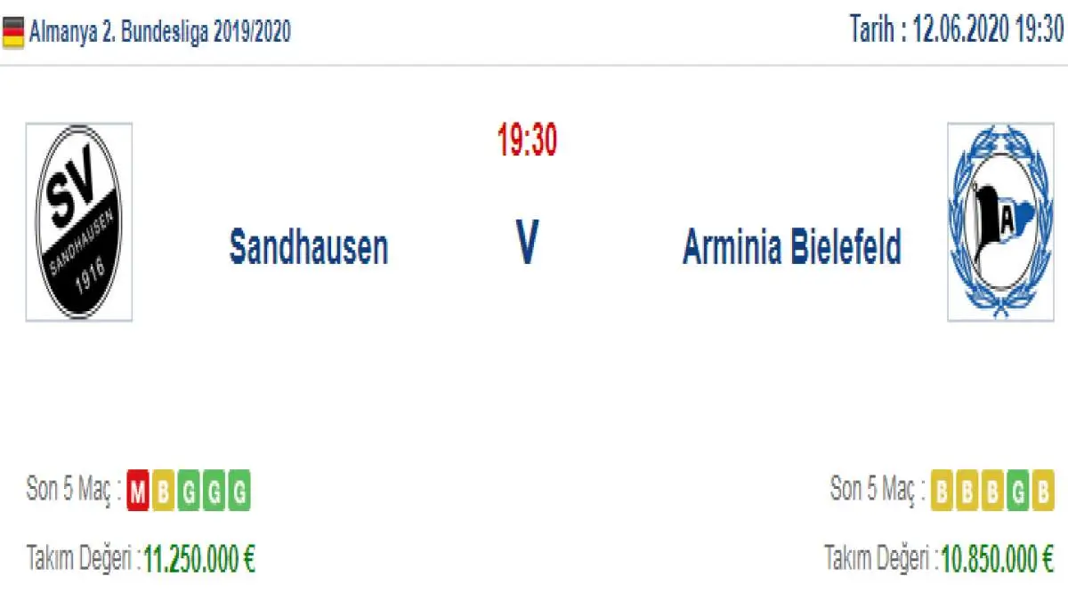 Sandhausen Arminia Bielefeld İddaa ve Maç Tahmini 12 Haziran 2020