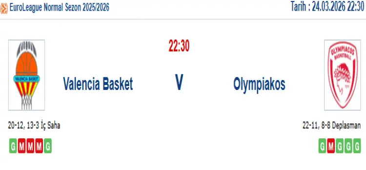 Valencia Olympiakos İddaa Maç Tahmini 24 Mart 2026