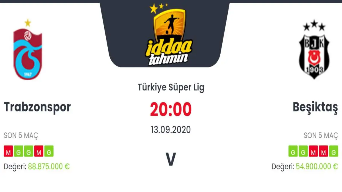 Trabzonspor Beşiktaş İddaa ve Maç Tahmini 13 Eylül 2020