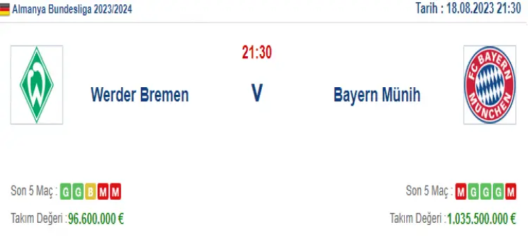 Werder Bremen Bayern Münih İddaa Maç Tahmini 18 Ağustos 2023