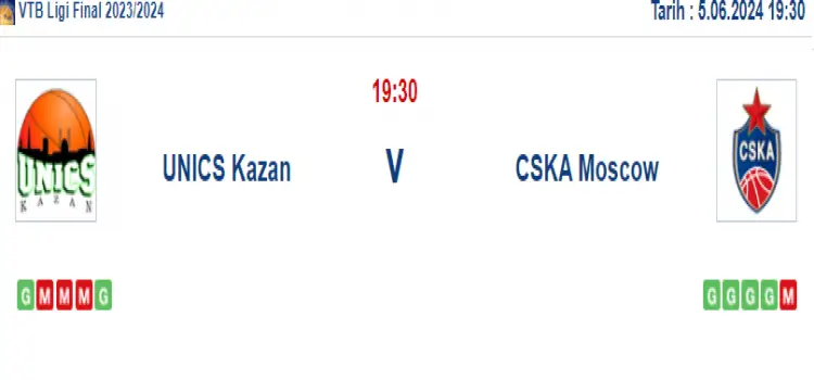 UNICS Kazan CSKA Moskova İddaa Maç Tahmini 5 Haziran 2024
