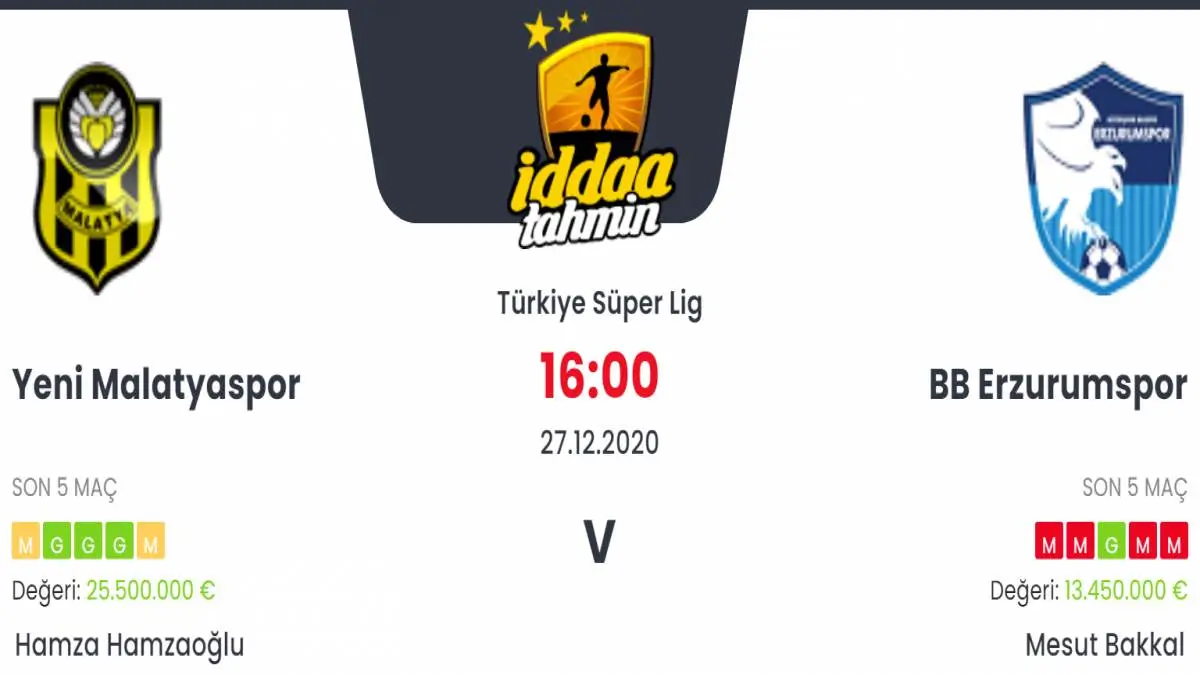 Yeni Malatyaspor Erzurumspor Maç Tahmini ve İddaa Tahminleri : 27 Aralık 2020
