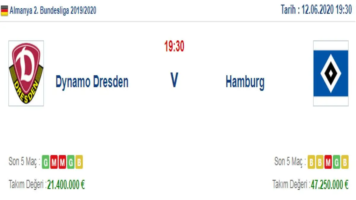 Dynamo Dresden Hamburg İddaa ve Maç Tahmini 12 Haziran 2020