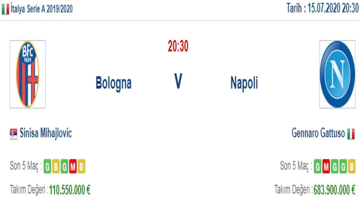 Bologna Napoli İddaa ve Maç Tahmini 15 Temmuz 2020