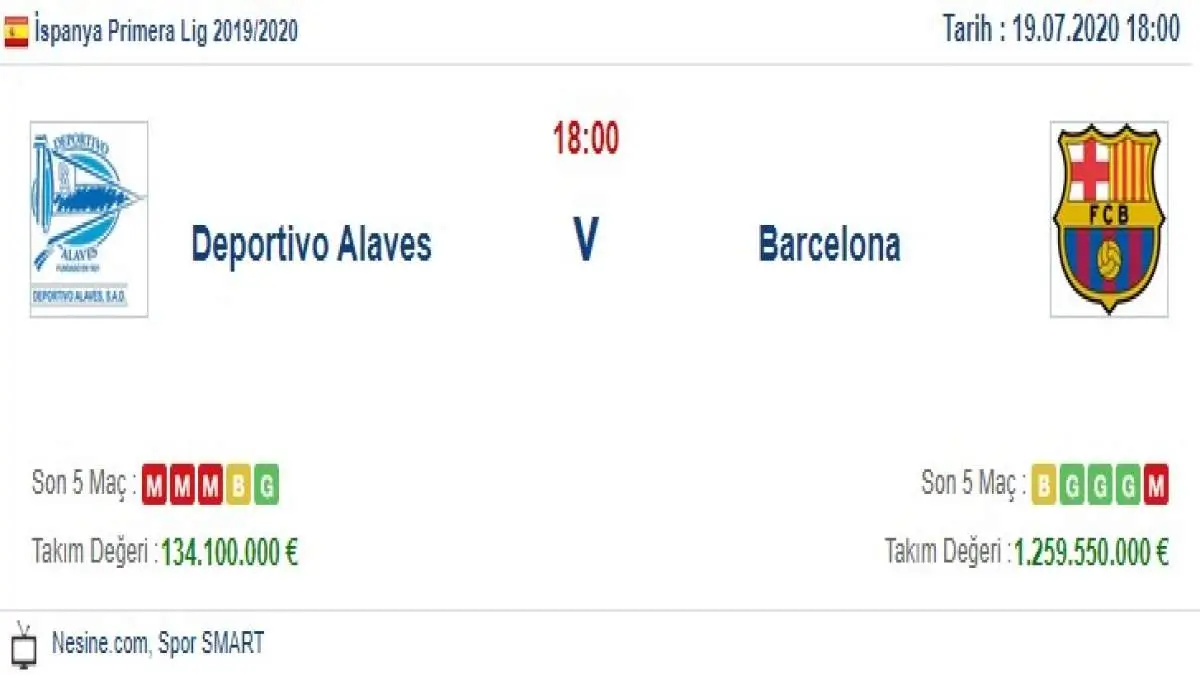 Alaves Barcelona İddaa ve Maç Tahmini 19 Temmuz 2020