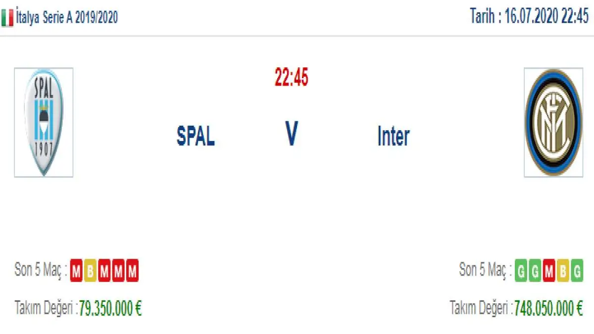 Spal Inter İddaa ve Maç Tahmini 16 Temmuz 2020