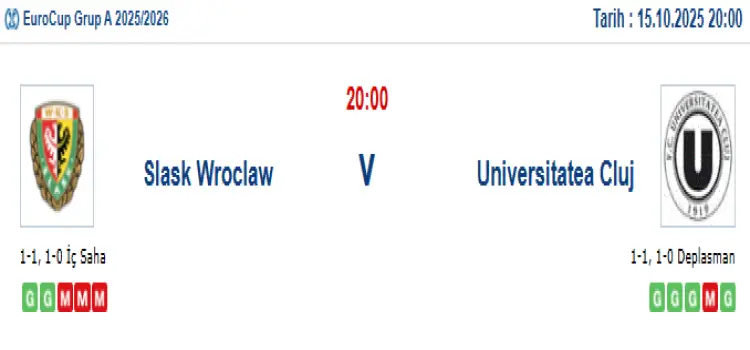 Slask Wroclaw Cluj İddaa Maç Tahmini 15 Ekim 2025