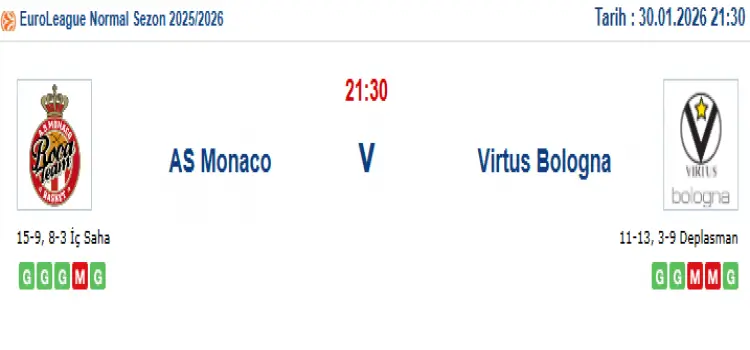 Monaco Virtus Bologna İddaa Maç Tahmini 30 Ocak 2026