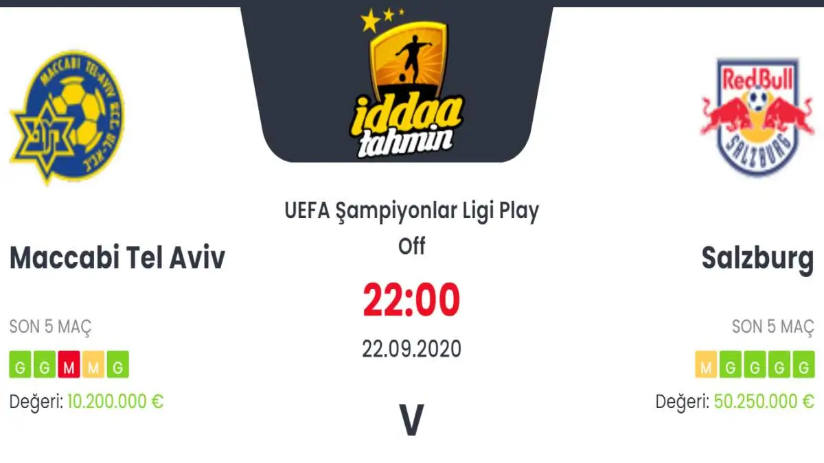 Maccabi Tel Aviv Salzburg İddaa ve Maç Tahmini 22 Eylül 2020