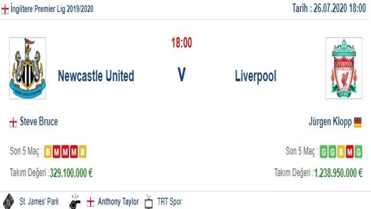 Newcastle United Liverpool İddaa ve Maç Tahmini 26 Temmuz 2020