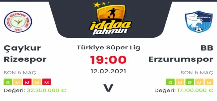 Çaykur Rizespor Erzurumspor Maç Tahmini ve İddaa Tahminleri : 12 Şubat 2021