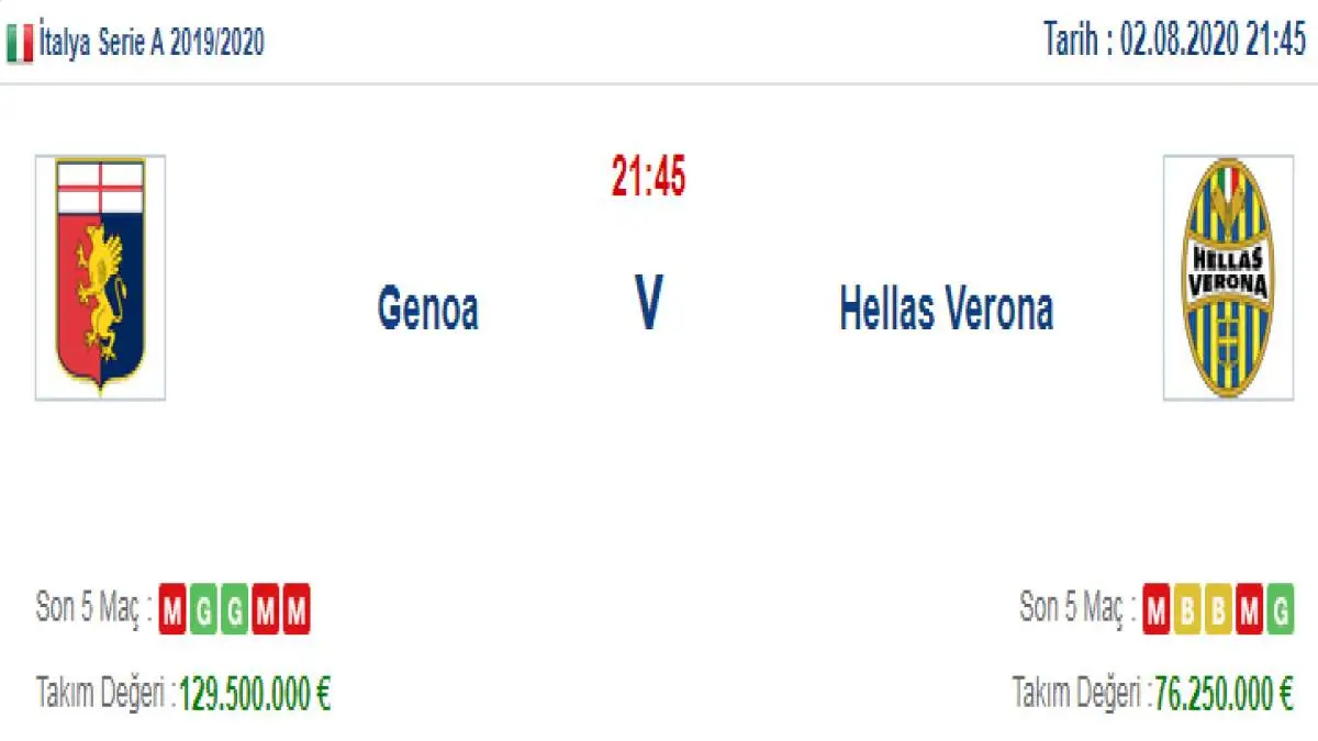 Genoa Hellas Verona İddaa ve Maç Tahmini 2 Ağustos 2020