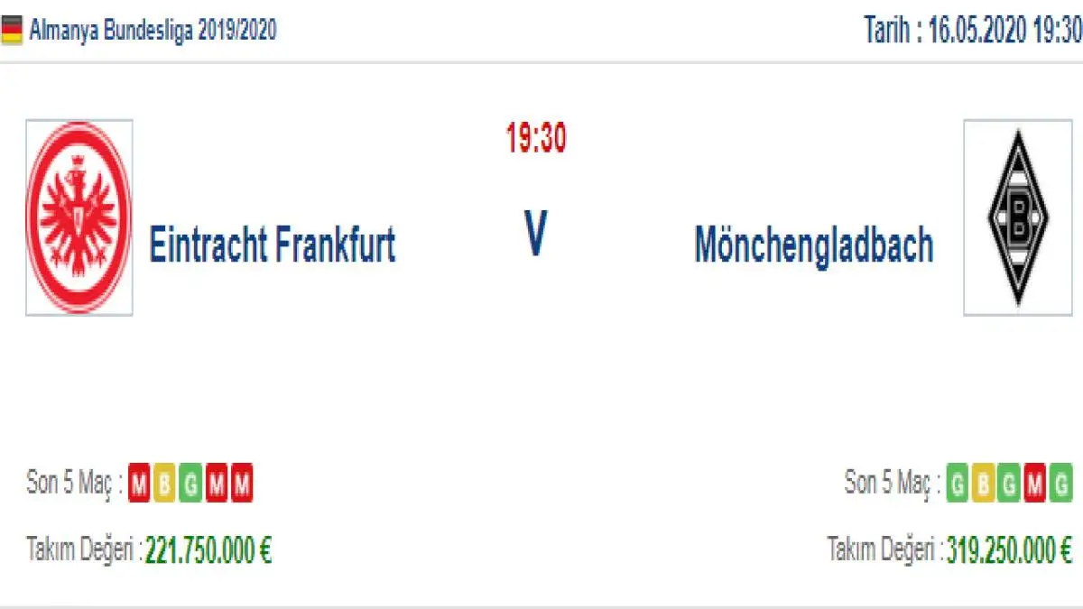 Frankfurt Mönchengladbach İddaa ve Maç Tahmini 16 Mayıs 2020