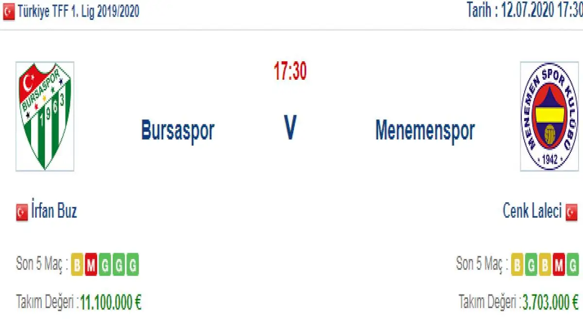 Bursaspor Menemenspor İddaa ve Maç Tahmini 12 Temmuz 2020