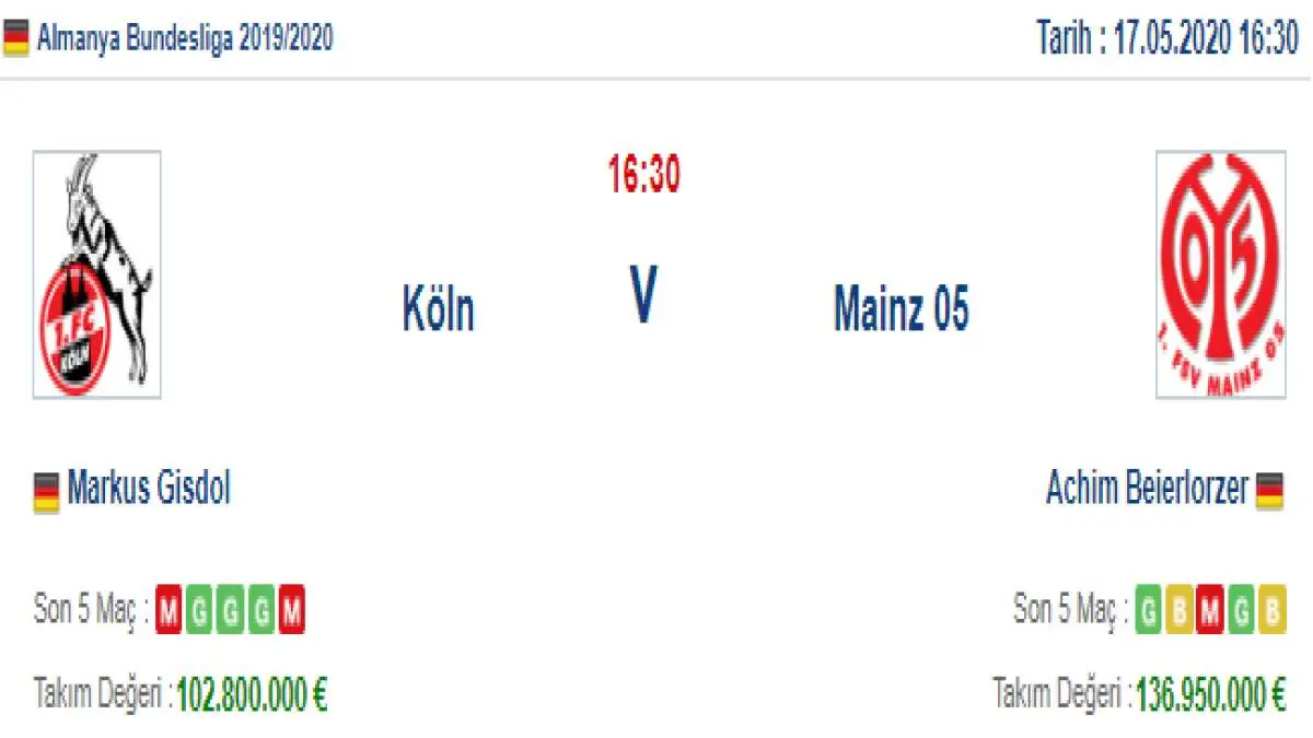 Köln Mainz İddaa ve Maç Tahmini 17 Mayıs 2020