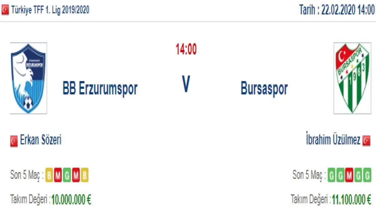 Erzurumspor Bursaspor İddaa ve Maç Tahmini 22 Şubat 2020