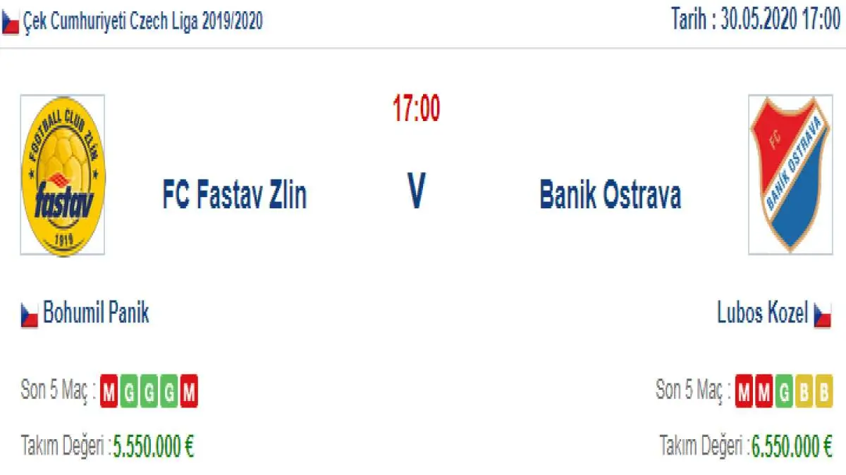 Fastav Zlin Banik Ostrava İddaa ve Maç Tahmini 30 Mayıs 2020
