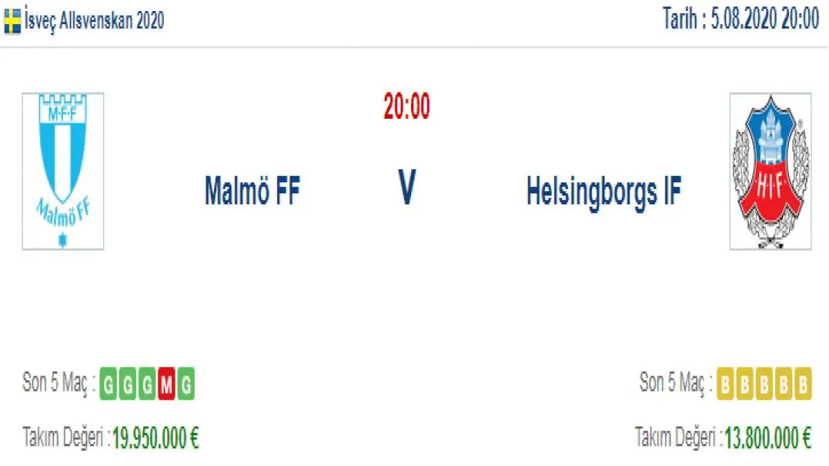 Malmö Helsingborgs İddaa ve Maç Tahmini 5 Ağustos 2020