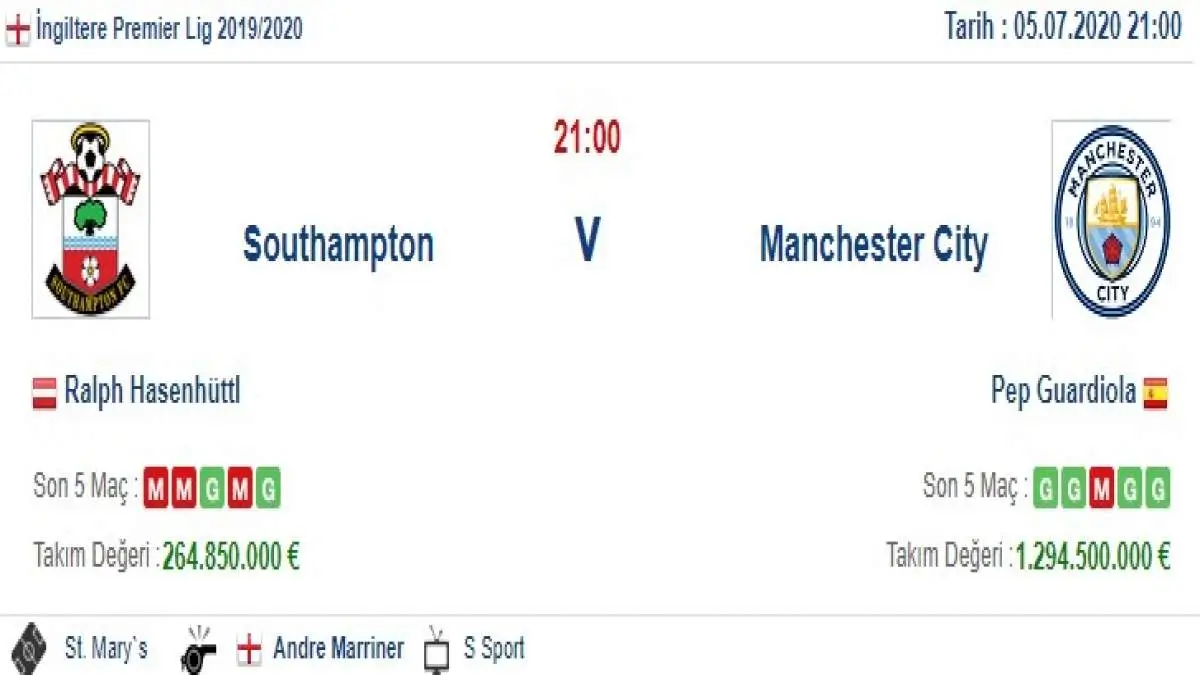 Southampton Manchester City İddaa ve Maç Tahmini 5 Temmuz 2020