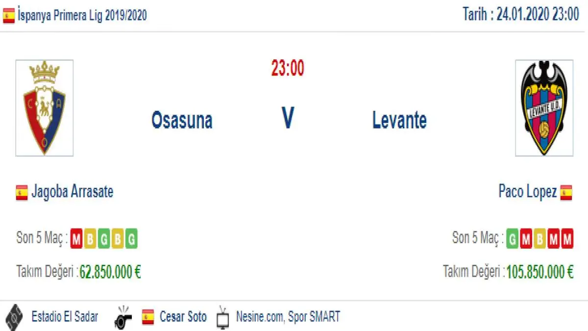Osasuna Levante İddaa ve Maç Tahmini 24 Ocak 2020