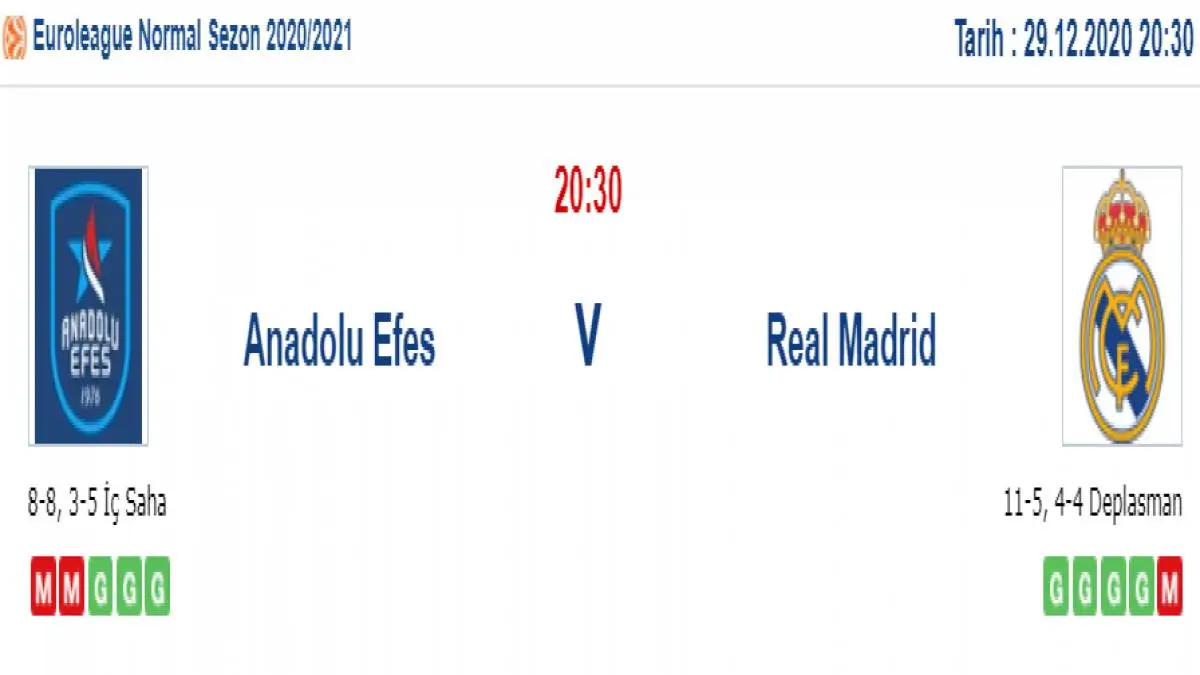 Anadolu Efes Real Madrid Maç Tahmini ve İddaa Tahminleri : 29 Aralık 2020