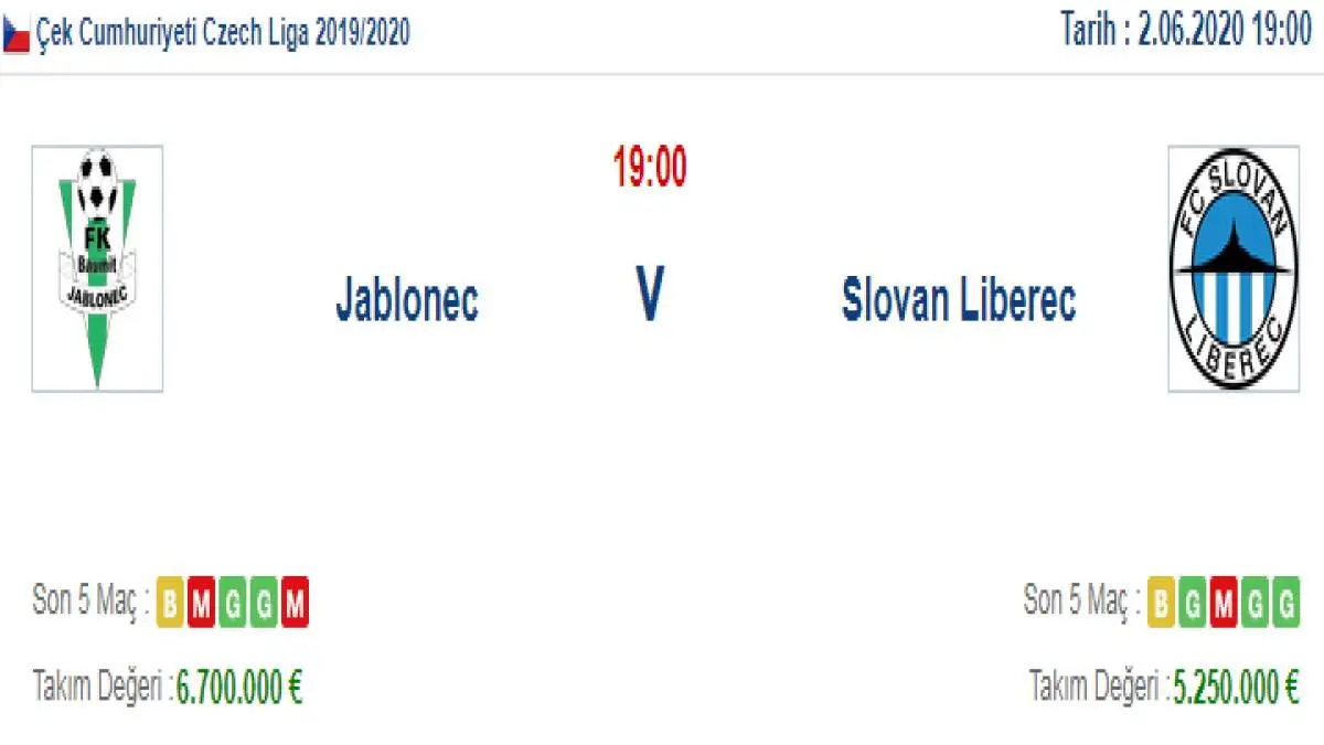 Jablonec Slovan Liberec İddaa ve Maç Tahmini 2 Haziran 2020