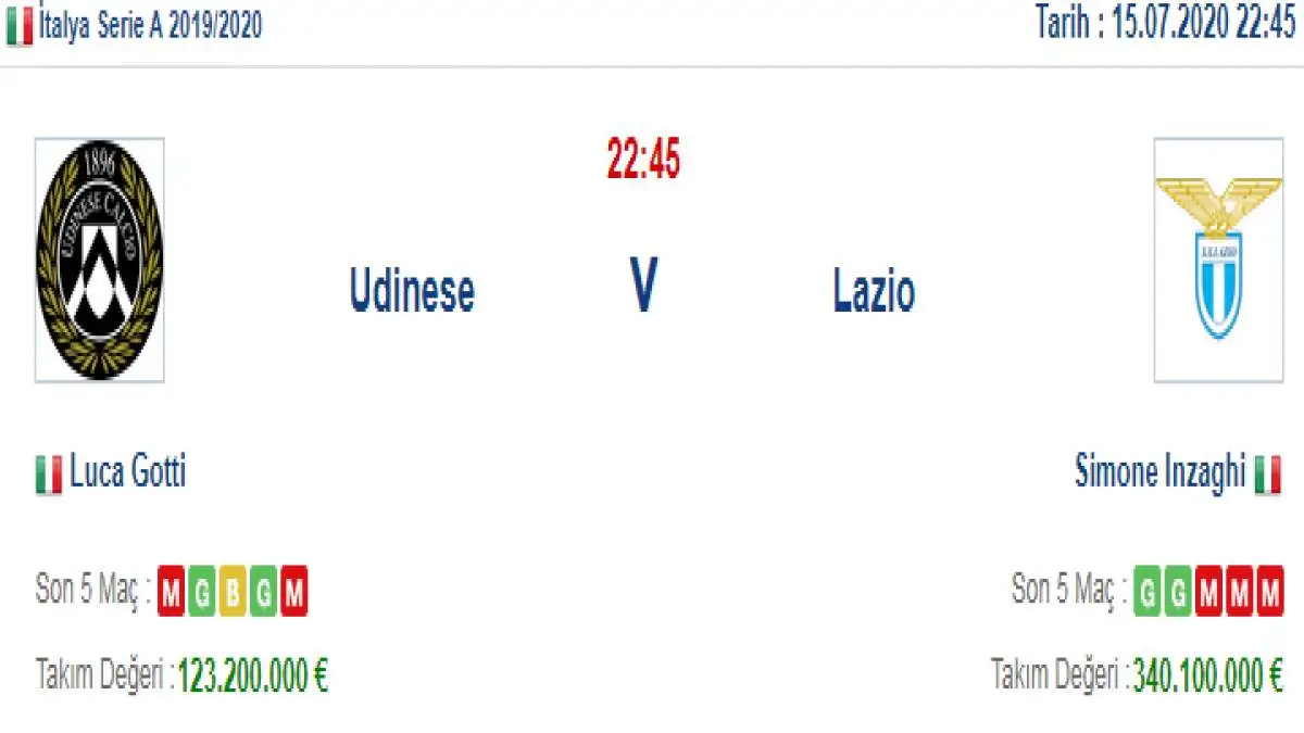 Udinese Lazio İddaa ve Maç Tahmini 15 Temmuz 2020
