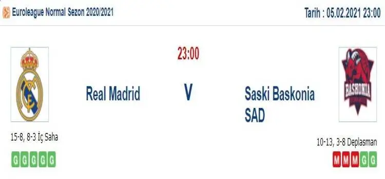Real Madrid Baskonia Maç Tahmini ve İddaa Tahminleri : 5 Şubat 2021