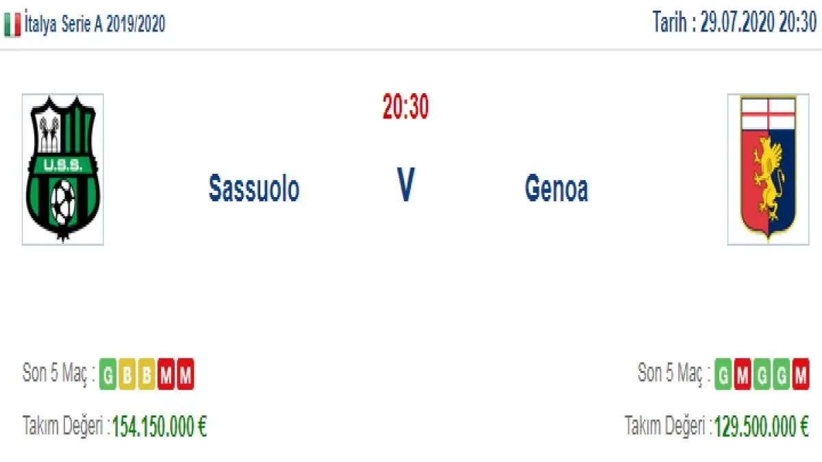 Sassuolo Genoa İddaa ve Maç Tahmini 29 Temmuz 2020